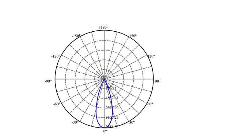 Nata Lighting Company Limited -  SLM 1203 G7N 1-0920-M